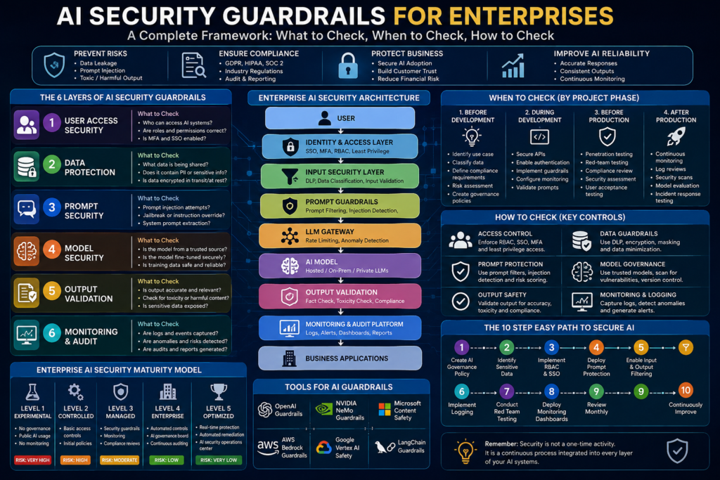 AI Security Guardrails for Enterprises
