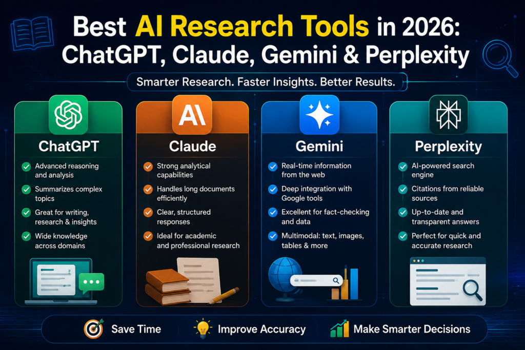 Best AI Research Tools in 2026