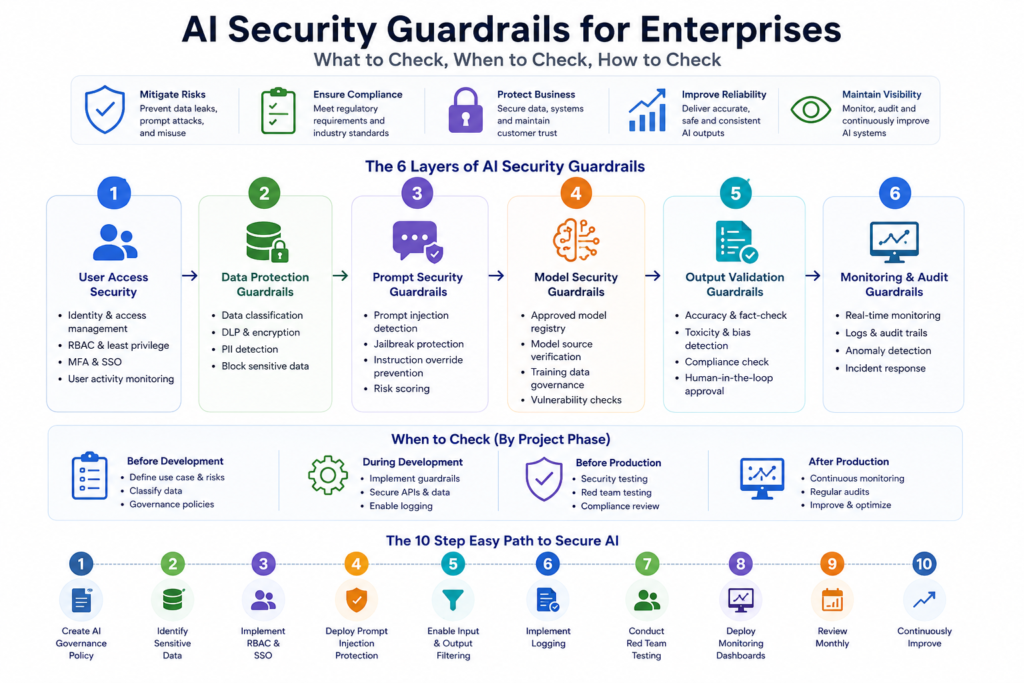 AI Security Guardrails for Enterprises