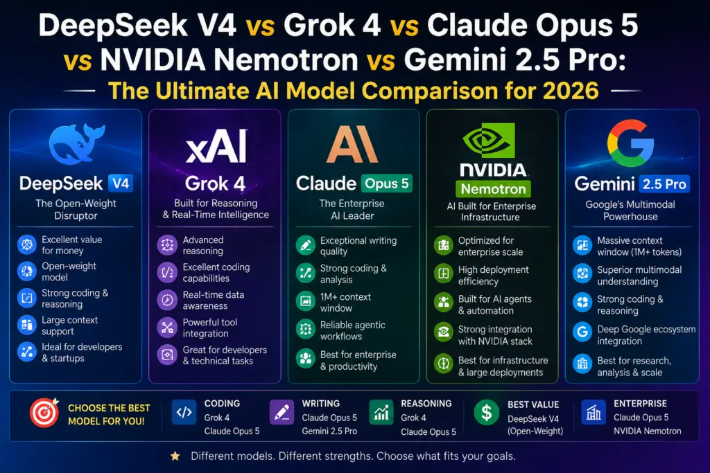 The Ultimate AI Model Comparison for 2026