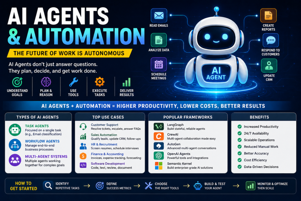 AI Agents & Automation in 2026: The Complete Guide to Building an AI-Powered Business