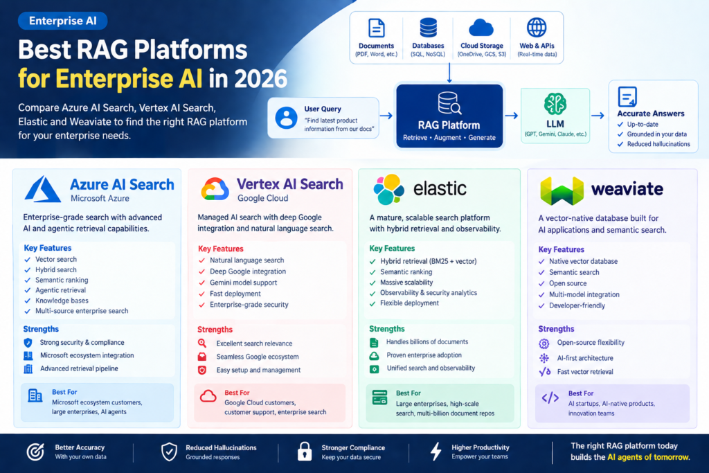 Best RAG Platforms for Enterprise AI