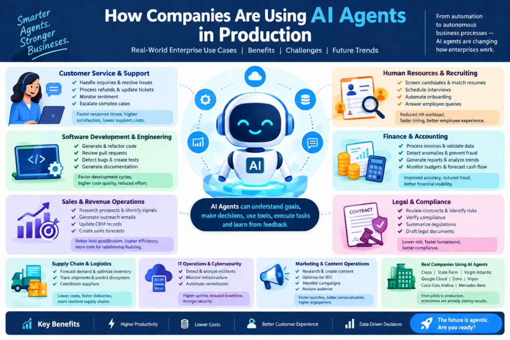 How Companies Are Using AI Agents in Production: Real-World Enterprise Use Cases